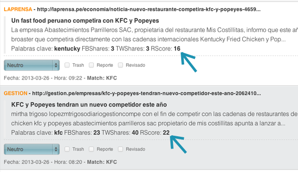 Score de Relevancia "RScore"